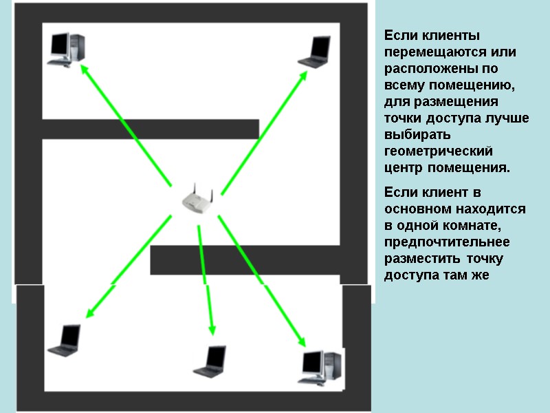 Если клиенты перемещаются или расположены по всему помещению, для размещения точки доступа лучше выбирать